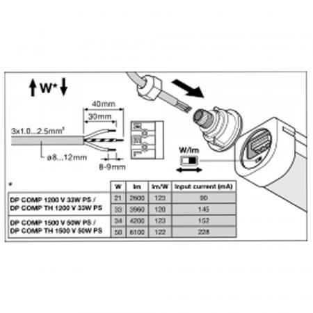 150cm LED Feuchtraumleuchte DAMP PROOF COMPACT THROUGHWIRING 50W 6500K IP66